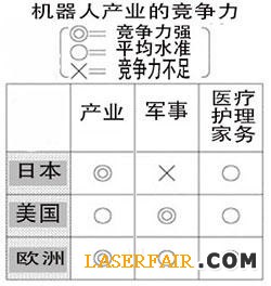 日本傾國之力發(fā)動機(jī)器人產(chǎn)業(yè)變革