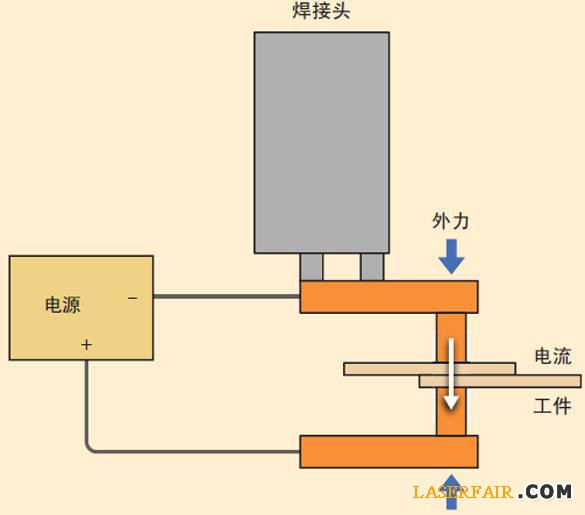 圖2、電阻焊裝置的示意圖。