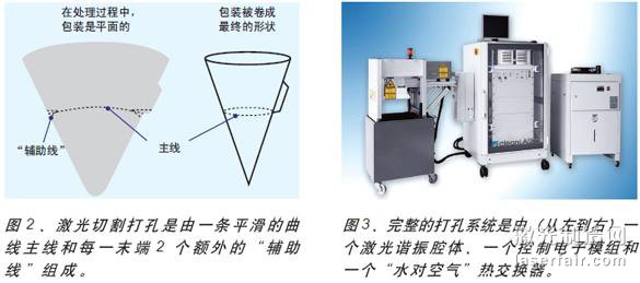 圖3、完整的打孔系統(tǒng)是由（從左到右）一個激光諧振腔體、一個控制電子模組和一個“水對空氣”熱交換器。