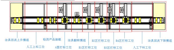 激光自動(dòng)化，手機(jī)中框?qū)щ娢蛔詣?dòng)鐳雕解決方案