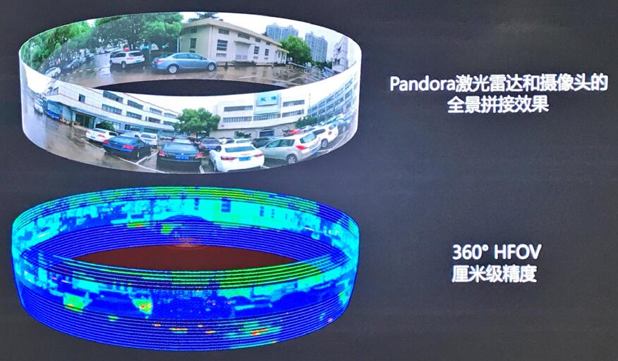 禾賽和百度共同發(fā)布Pandora 解決自動(dòng)駕駛痛點(diǎn) 禾賽和百度共同發(fā)布Pandora 解決自動(dòng)駕駛痛點(diǎn)