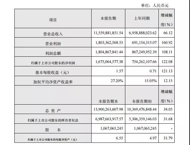 大族激光年度業(yè)績(jī)快報(bào)傳捷背后，是什么因素在支撐著？