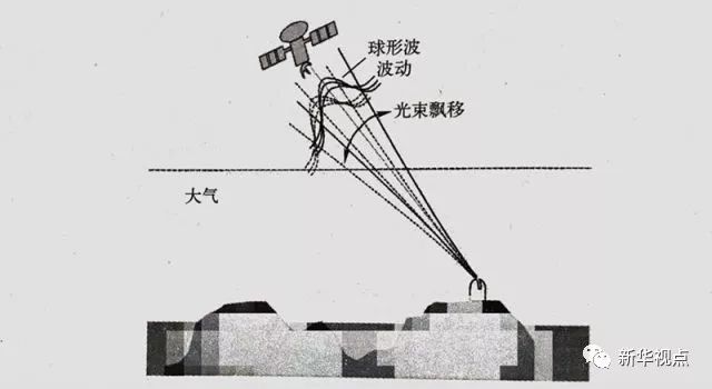 飛機上玩手機：網速比想象的快！上網要錢嗎？