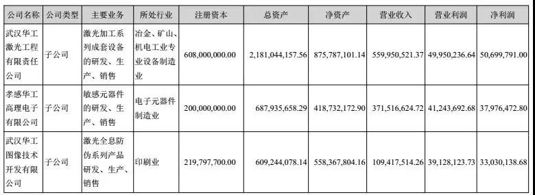 華工科技2017凈利潤增長39%-52%，激光業(yè)務(wù)成大功臣！