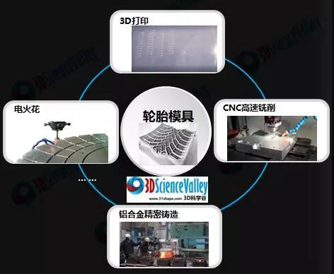圖片：輪胎模具加工的幾種工藝，來(lái)源：3D科學(xué)谷