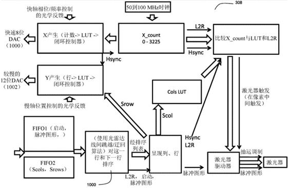 AEye全球首款智能LiDAR系統(tǒng)的核心基礎專利獲授權 AEye全球首款智能LiDAR系統(tǒng)的核心基礎專利獲授權