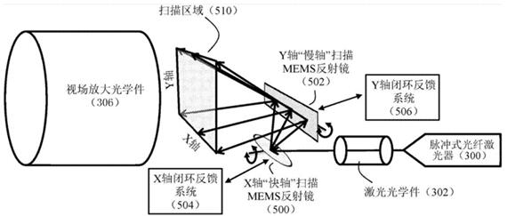 AEye全球首款智能LiDAR系統(tǒng)的核心基礎專利獲授權 AEye全球首款智能LiDAR系統(tǒng)的核心基礎專利獲授權