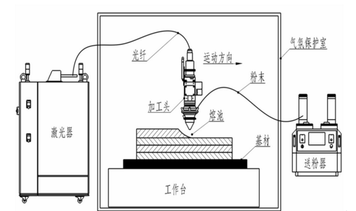中科煜宸新一代五軸送金屬3D打印機(jī)成型達(dá)1.5米 中科煜宸新一代五軸送金屬3D打印機(jī)成型達(dá)1.5米