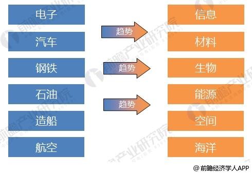 2018年激光加工設(shè)備制造行業(yè)分析 2018年激光加工設(shè)備制造行業(yè)分析