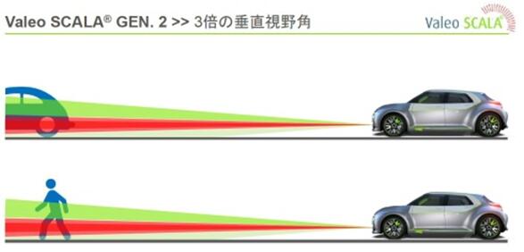 法雷奧計(jì)劃推出MEMS固態(tài)LiDAR 助力自動駕駛 法雷奧計(jì)劃推出MEMS固態(tài)LiDAR 助力自動駕駛
