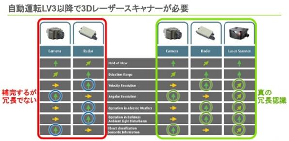 法雷奧計(jì)劃推出MEMS固態(tài)LiDAR 助力自動駕駛 法雷奧計(jì)劃推出MEMS固態(tài)LiDAR 助力自動駕駛