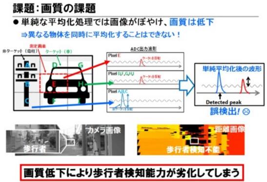 東芝布局汽車(chē)LiDAR半導(dǎo)體業(yè)務(wù) 助推探測(cè)距離翻番 東芝布局汽車(chē)LiDAR半導(dǎo)體業(yè)務(wù) 助推探測(cè)距離翻番