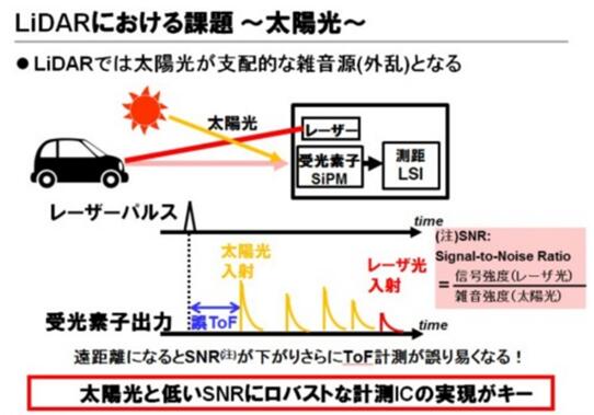 東芝布局汽車(chē)LiDAR半導(dǎo)體業(yè)務(wù) 助推探測(cè)距離翻番 東芝布局汽車(chē)LiDAR半導(dǎo)體業(yè)務(wù) 助推探測(cè)距離翻番