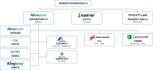 收購(gòu)新動(dòng)態(tài) 納思達(dá)2018Q1預(yù)期扭虧為盈 