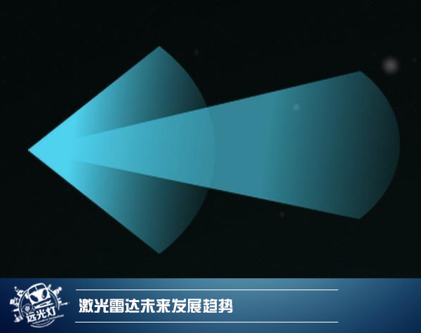 前瞻技術，固態(tài)激光雷達