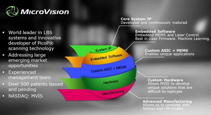 MicroVision交付采用新款ToF ASIC的激光雷達樣品 MicroVision交付采用新款ToF ASIC的激光雷達樣品