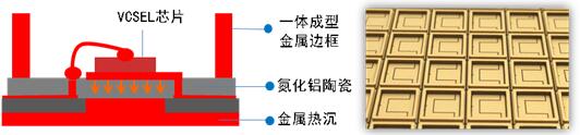 解剖iPho<em></em>neX 3D感測(cè)元件 VCSEL市場(chǎng)前景可觀 解剖iPho<em></em>neX 3D感測(cè)元件 VCSEL市場(chǎng)前景可觀