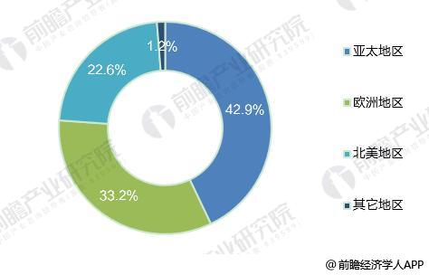 2018年全球光纖激光器發(fā)展現(xiàn)狀分析 市場規(guī)模超20億美元 2018年全球光纖激光器發(fā)展現(xiàn)狀分析 市場規(guī)模超20億美元