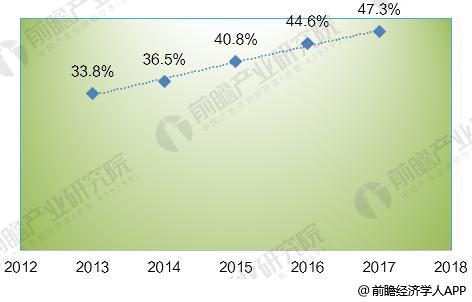 2018年全球光纖激光器發(fā)展現(xiàn)狀分析 市場規(guī)模超20億美元