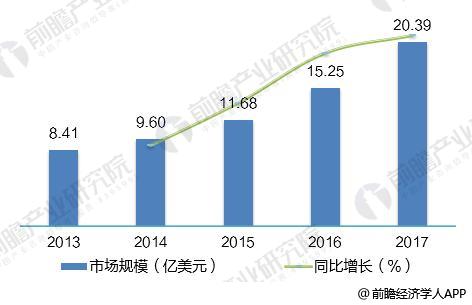 2018年全球光纖激光器發(fā)展現(xiàn)狀分析 市場規(guī)模超20億美元 2018年全球光纖激光器發(fā)展現(xiàn)狀分析 市場規(guī)模超20億美元
