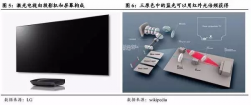 激光車(chē)燈應(yīng)用于汽車(chē)照明的現(xiàn)狀及前景 激光車(chē)燈應(yīng)用于汽車(chē)照明的現(xiàn)狀及前景