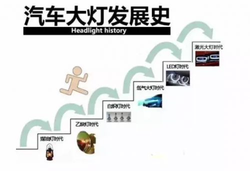 激光車(chē)燈應(yīng)用于汽車(chē)照明的現(xiàn)狀及前景 激光車(chē)燈應(yīng)用于汽車(chē)照明的現(xiàn)狀及前景