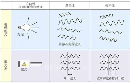 關(guān)于激光刻印，你想知道的都在這里