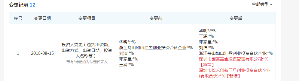 羅根激光獲創(chuàng)賽基金、松禾資本投資