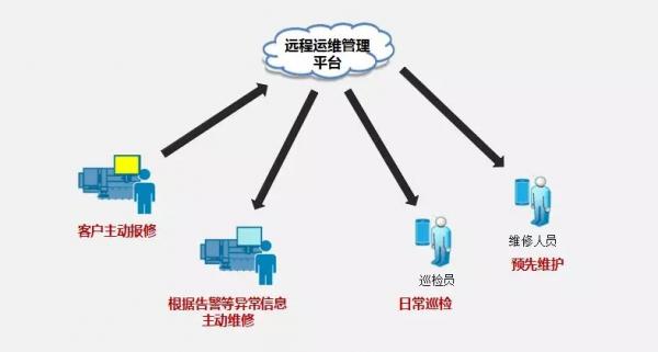 奔騰激光宣布 遠(yuǎn)程運維系統(tǒng)上線 奔騰激光宣布 遠(yuǎn)程運維系統(tǒng)上線