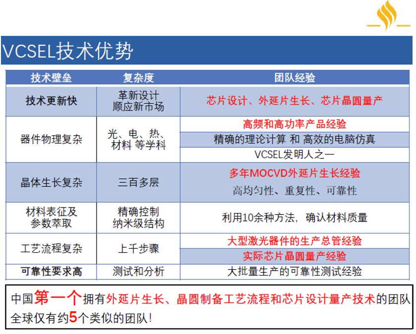 耀途資本獨(dú)具慧眼，精心布局3D視覺(jué)