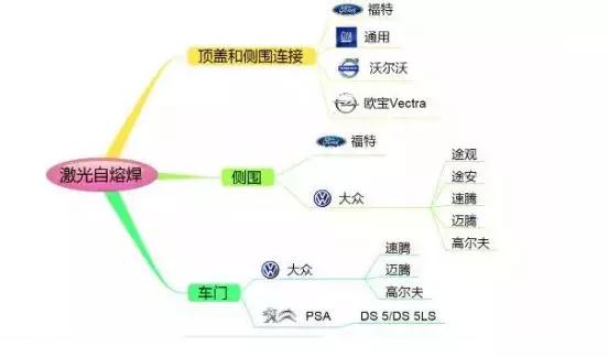應用案例