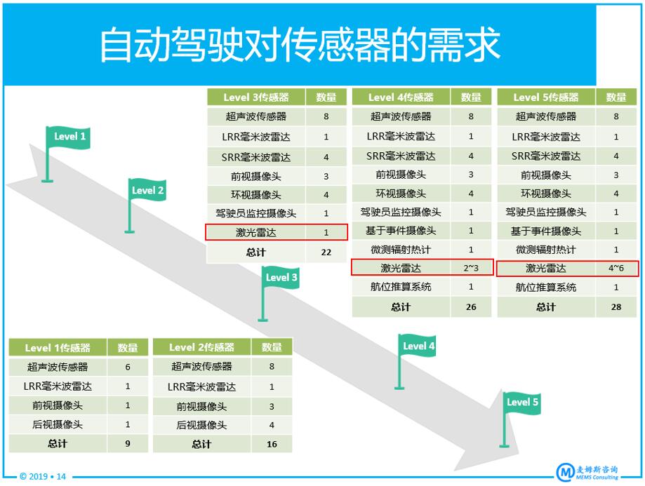 從四個維度深度剖析激光雷達(dá)核心技術(shù)