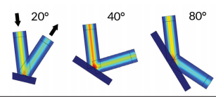 圖 4. COMSOL® 軟件運(yùn)行的激光反射仿真結(jié)果顯示了不同反射角 下的電場模，這些不同的反射角導(dǎo)致吸收的能量大小也各不相同。