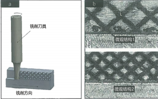 圖 5：（a）激光輔助微銑削示意圖，（b）利用激光掃描形成的微觀結(jié)構(gòu)模式