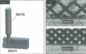 圖 5：（a）激光輔助微銑削示意圖，（b）利用激光掃描形成的微觀結(jié)構(gòu)模式