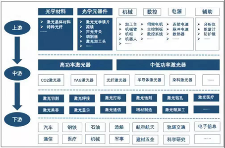 II-VI推出新光學(xué)元件：激光產(chǎn)業(yè)鏈上游的突破，對(duì)中、下游有什么影響？
