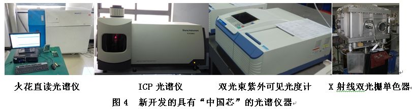 長春光機(jī)所承擔(dān)的國家重大專項——“高端全息光柵研發(fā)”項目順利通過驗收！
