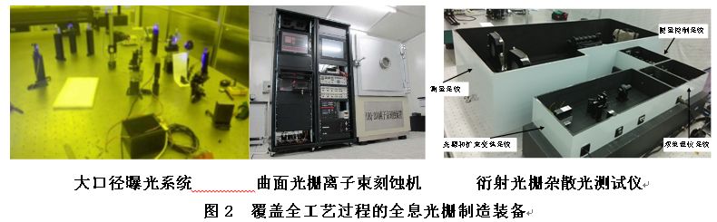 長春光機(jī)所承擔(dān)的國家重大專項——“高端全息光柵研發(fā)”項目順利通過驗收！