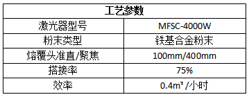 綠色再造，激光熔覆在化工行業(yè)的應用