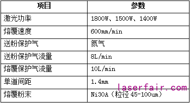激光熔覆設(shè)備的配置該如何選？一組對比告訴你答案