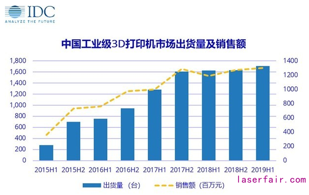 中國(guó)工業(yè)級(jí)3D打印，兩驅(qū)動(dòng)力引爆增量市場(chǎng)