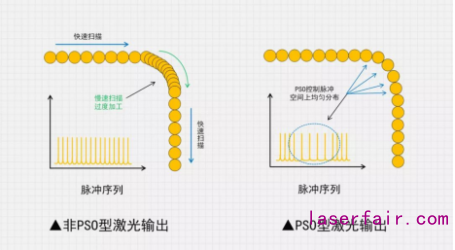 利元亨:鋰電激光焊接技術首亮峰會 助力智能制造