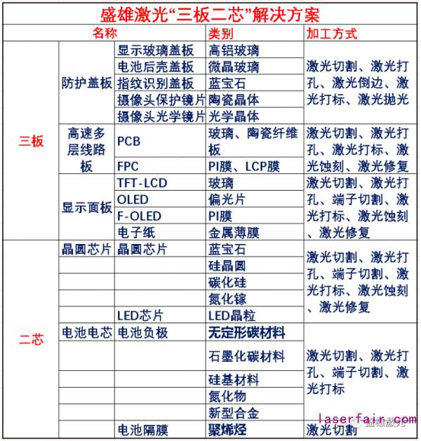 OLED偏光片那么貴，看盛雄激光如何為顯示行業(yè)?！皟r”護航！