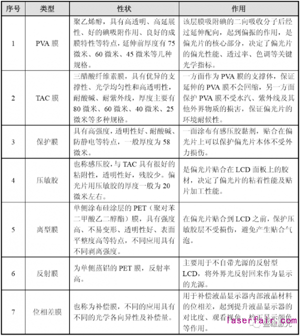 OLED偏光片那么貴，看盛雄激光如何為顯示行業(yè)?！皟r”護航！