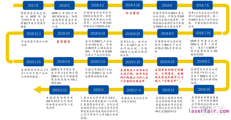 谷歌智能家居新配方來了！Android 11新增智能控件，協(xié)議聯(lián)盟新進(jìn)展曝光