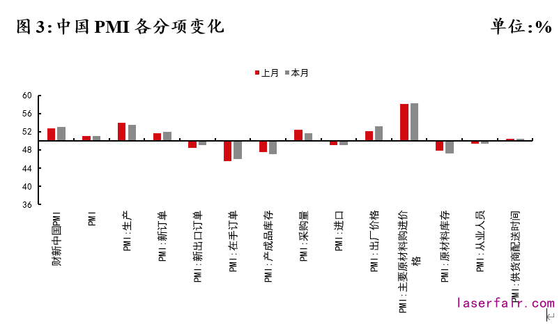 資料來源：Wind，植信投資研究院