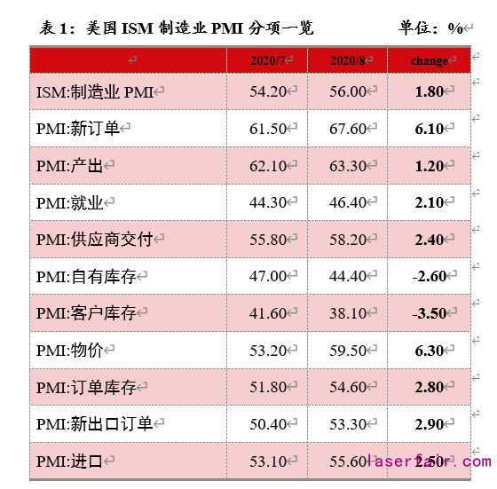 資料來源：Wind，植信投資研究院