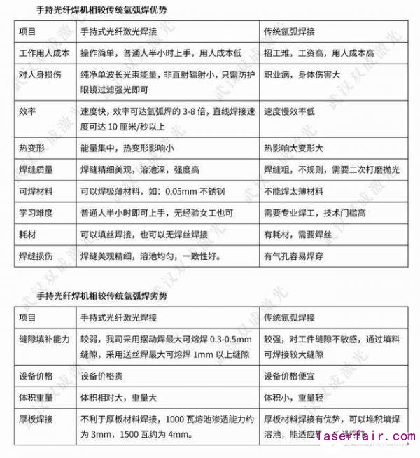 光纖激光焊接機(jī)在鈑金機(jī)箱設(shè)計(jì)和加工中的應(yīng)用