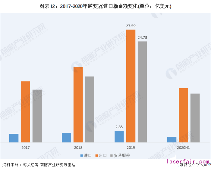 圖表2：中國(guó)太陽能光伏發(fā)電不同類別對(duì)比