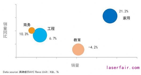 激光市場大有可為：2020年逆勢增長，2021年將迎來需求小高峰